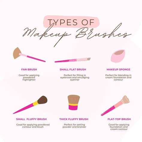 Types of makeup brushes. Which one is your favorite? Let us know in the comments! #thePinkPanel #MakeupBrushes #MakeupLover #MakeupObsessed Types Of Makeup Brushes, Types Of Makeup, Fan Brush, Cream Contour, Powdered Eyebrows, Flat Brush, Makeup Sponge, Bronzer, Makeup Lover