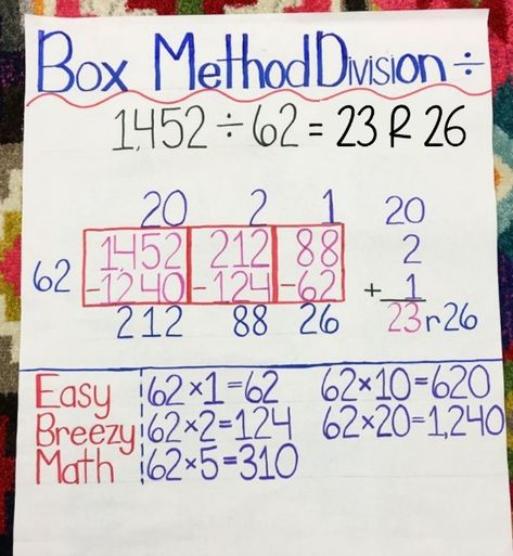 Long Division Box Method, Division Box Method, Box Method Division, Partial Quotient Division, Partial Quotient, Division Anchor Chart, Division Chart, Teaching Division, Division Strategies