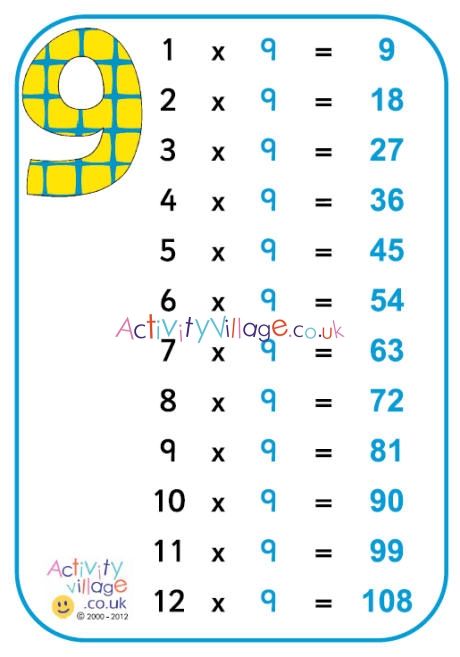 9 times table poster Times Table Poster, 9 Times Table, Times Tables, Piece Of Paper, Stick It, Print Out, Ruler