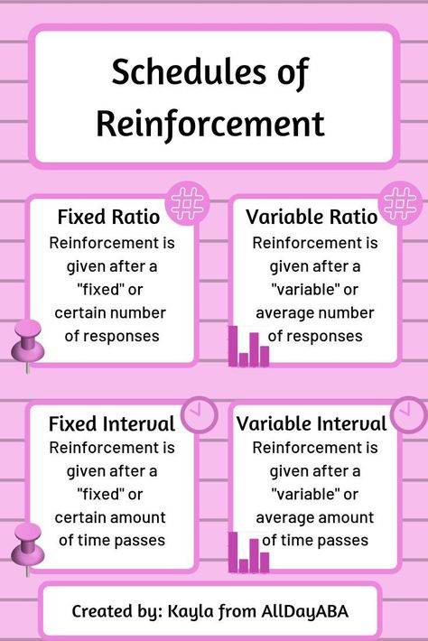 If you are a Board Certified Behavior Analyst (BCBA) or a Registered Behavior Technician (RBT), then this infographic is for you! Whether you've already passed your boards or are just getting started in the field of applied behavior analysis (ABA), then the four functions of behavior should be fairly familiar to you. Share this Pin with your friends to help disseminate the science of ABA! #ABA #BCBA #BCaBA #RBT #BACB #appliedbehavioranalysis #teaching #education #specialeducation #AllDayABA Aba Behavior Chart, World Behavior Analysis Day, Functions Of Behavior Aba, Manding Aba, Schedules Of Reinforcement Aba, Continuous Measurement Aba, Rbt Competency Assessment, 7 Dimensions Of Aba, Rbt Study Guide