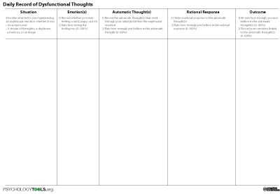 This is a Cognitive Behaviour Therapy (CBT) worksheet used to keep track of daily dysfunctional thoughts. You can download the worksheet and print it. This would be helpful for example when you notice that your thoughts are changing or when you are experiencing hallucinations. You can refer to the CBT page that I pinned in the Education and Awareness Board to help you fill out the sheet. Thought Record, Automatic Thoughts, Rational Emotive Behavior Therapy, Behaviour Therapy, Psychology Tools, Cbt Worksheets, Cbt Therapy, Free Mental Health, Relapse Prevention