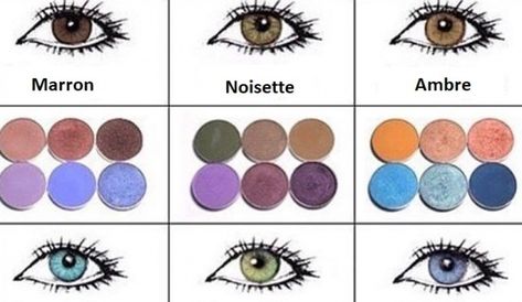 maquillage en fonction de la couleur de vos yeux : comment accorder les couleurs Make Up Yeux Bleus, Make Up Yeux Vert, Yeux Paint Violette Fr, Mary Kay, Hair And Nails, Beauty Hacks, Nail Art, Makeup, Beauty