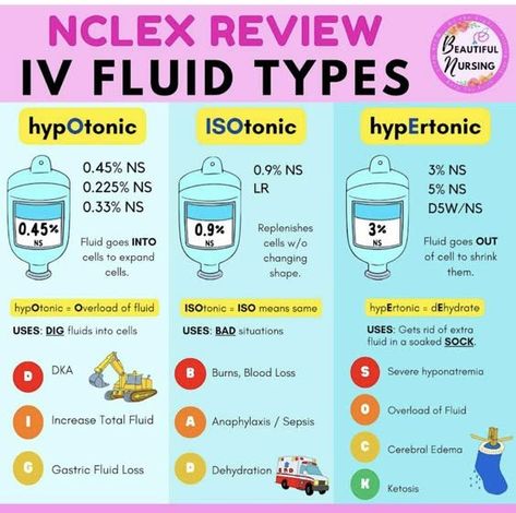 IV Fluid Types #nursingstudent #nurse #resources - Image Credits: Beautiful Nursing Iv Solutions Nursing Cheat Sheets, Central Lines Nursing, Fluid Volume Deficit Nursing, Fluid And Electrolytes Nursing Notes, Fluid And Electrolytes Nursing Mnemonics, Iv Fluids Nursing Cheat Sheets, Fluids And Electrolytes Nursing, Iv Fluids Nursing, Fluid And Electrolytes Nursing