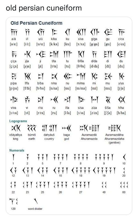 Ancient Alphabet Symbols, Sumerian Alphabet, Signs And Symbols Meaning, Ancient Persian Art, Hebrew Writing, Armenian Alphabet, Ancient Alphabets, Useless Knowledge, Ancient Sumerian