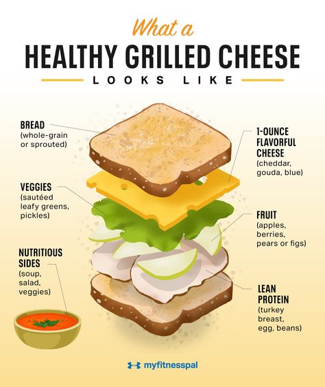 Can Grilled Cheese Be Healthy? | Nutrition | MyFitnessPal Cheese Calories, Healthy Grilled Cheese, Healthy Grilled, Grill Cheese Sandwich Recipes, Healthy Sandwiches, Grilled Sandwich, Sandwich Shops, Grilled Cheese Sandwich, Sandwich Recipes