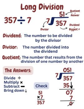 Long Division Anchor Chart - Clear visual guide explains key vocabulary (dividend, divisor, quotient) and demonstrates step-by-step process with example problem 357÷7. Includes operation symbols and checking work. Perfect for classroom display or student reference. Available in both PDF and editable format. Division Vocabulary Anchor Chart, Long Division Anchor Chart, Vocabulary Anchor Chart, Division Vocabulary, Division Anchor Chart, Student Reference, Long Division, Classroom Display, Anchor Chart