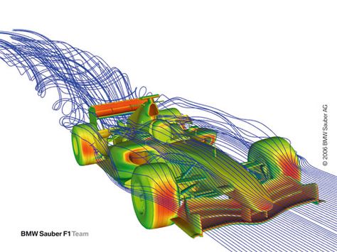 A colorful collage hides a mathematical monstrosity. Aerodynamics Design, Canvas Lms, Cfd Simulation, F1 Mercedes, Computational Fluid Dynamics, F1 Art, Educational Software, Wind Tunnel, Automobile Engineering