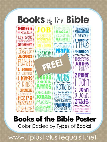 Free Books of the Bible Poster ~ color coded by type of book Books Of The Bible Poster, Poster Free Printable, Free Bible Printables, Bible Poster, Bible Worksheets, Bible Books, Bible Printables, Poster Color, Bible Study For Kids