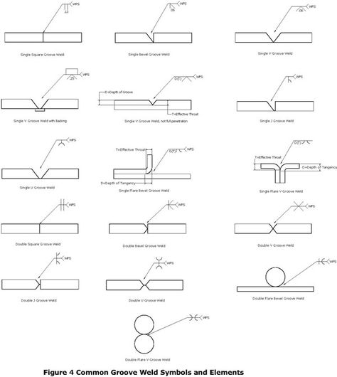 Weld Symbols, Smaw Welding, Welding Symbols, Welding Aluminum, Solidworks Tutorial, Welding Services, Welding Electrodes, Types Of Welding, Learning A Second Language