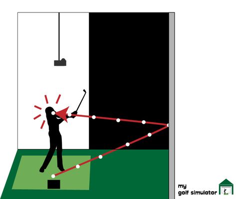 How to Reduce Golf Impact Screen Bounceback (9 Practical Strategies) - My Golf Simulator Home Golf Simulator Garage, Garage Golf Simulator Ideas, Golf Simulator Business, Diy Golf Simulator Enclosure, Golf Garage Ideas, Garage Golf Simulator Diy, Golf Simulator Room Man Caves, Basement Golf Simulator, Golf Simulator Room Design