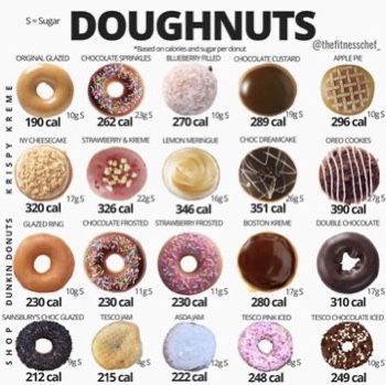 Chocolate Cake Donut, Food Calories List, Food Calorie Chart, Calorie Chart, Old Fashioned Donut, Donut Calories, Salted Caramel Pretzels, Cake Donut, Caramel Pretzels