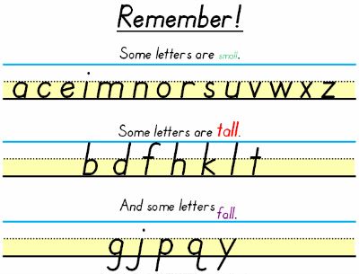 Testy yet trying: August 2013 Digraph Flashcards, Fall Letters, Learn To Read English, Education Support, Classroom Alphabet, Childhood Apraxia Of Speech, Writing Mini Lessons, Apraxia Of Speech, Tall Letters