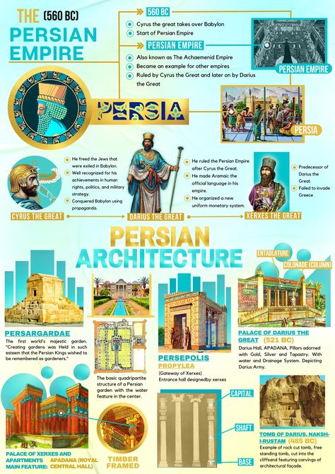 Achaemenid Architecture, Ancient Persian Architecture, Dungeons And Dragons Adventures, Cyrus The Great, Interior Design History, World Mythology, Persian Architecture, Homeschool Social Studies, History Posters