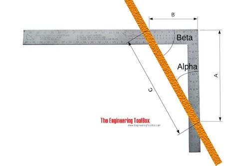 angle calculator carpenters square Angle Calculator, Law Of Sines, Pythagorean Theorem Worksheet, Welded Metal Projects, Acute Angle, Rules And Laws, Trigonometric Functions, Carpenters Square, Pythagorean Theorem