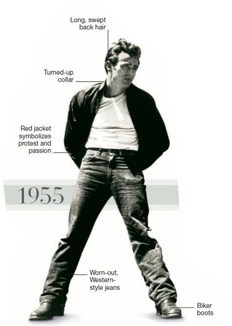 James Dean Outfit Mens Fashion, James Dean Costume, James Dean Fashion, James Dean Outfits, 1950s Hollywood Aesthetic, James Dean Aesthetic, Giovanni's Room, James Dean Style, Jean Dean