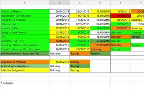 Retrospective Revision Timetable, Alevel Revision Timetable, Timetable Study, Revision Timetable, A Level Revision, Episodic Memory, A Level History, Mind Map Template, Study Routine