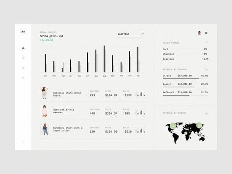 eCommerce Analytics pt 2 by Nick Herasimenka Analytics Design, Ui Design Dashboard, Web Dashboard, Dashboard Ui, Dashboard Design, Ui Inspiration, User Interface Design, Web App Design, Design System