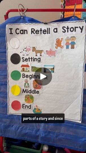 10K views · 542 reactions | 📚The Kindergarten Standard RL.K 3 is about retelling the characters, setting and parts of a story and since retelling a story is an important literacy skill, let’s make a retelling anchor chart and retelling bracelets to match. These bracelets provide students a hands-on approach, as they physically move the beads for each story element. ⚪️White Bead for characters, ⚫️Black for setting, 🟢Green for beginning, 🟡Yellow for Middle and 🔴Red for the end of story! ➡️These can be used with any fictional book and are perfect for retelling all year long! ♥️Like & Follow ✅Kindergarten Chaos for more learning ideas! 💬Comment to check out these activities! #kindergartenchaos #kindergartenliteracy #handsonlearning | Abbie Ickes-Peterson | Giulio Cercato · Lady Sunshine Retelling Anchor Chart, Parts Of A Story, Retelling Activities, End Of Story, Story Retell, Story Elements, Story Setting, Anchor Chart, Learning Ideas