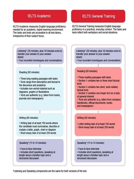 Listening Task Purpose of the test:> Ielts General Training, Ielts General, Toefl Exam, Ielts Academic, Ielts Test, Ielts Listening, Ielts Reading, Reading Test, Essay Writing Skills