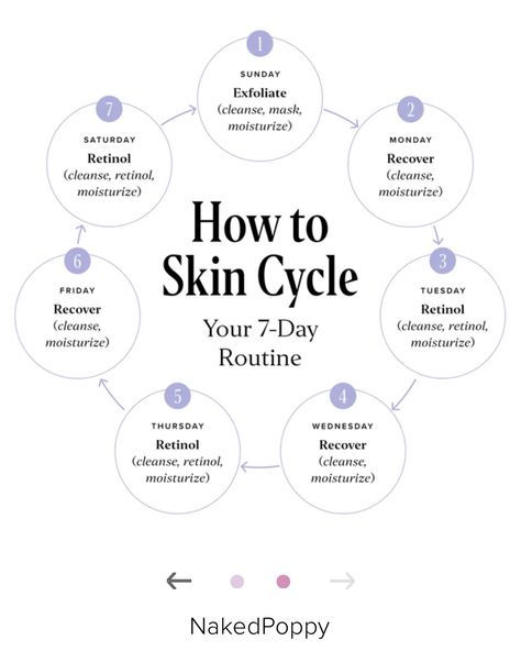 Skin Cycling, Facial Routine Skincare, Skin Facts, Mary Kay Skin Care, Skin Aesthetics, Skin Care Routine Order, Face Care Routine, Glass Packaging, Healthy Skin Tips