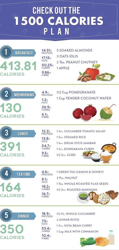 Calories Plan For Weight loss Indian Diet Plan For Belly Fat Loss, Indian Calorie Deficit Diet, Calorie Deficit Meal Plan Indian, Indian Diet Plan For Fat Loss, 1500 Calorie Meal Plan Vegetarian, Pcod Indian Diet Plan, Low Calorie Indian Food, Calorie Deficit Diet, 1500 Calorie Diet Plan