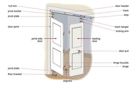 Sliding doors can be unattractive and inconvenient. Why not install bifold doors in your closets instead? Follow our step-by-step guide for frustration-free functionality at This Old House. Installing Bifold Closet Doors, Bifold Door Ideas, Bifold Door Hardware, Folding Closet Doors, Door Diy Projects, Bedroom Closet Doors, Fold Door, Closet Door Hardware, Bifold Door