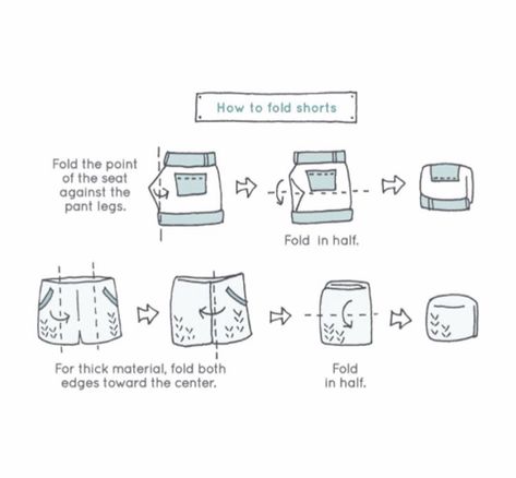 The Marie Kondo way How To Fold Shorts, Marie Kondo Folding, Marie Kondo Organizing, Clothes Drawer Organization, Clothes Drawer, Thought Daughter, Drawer Organization, Folding Laundry, Konmari Method