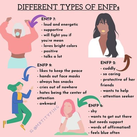 Enfp Personality Characters, Gryffindor Quotes, Enfp And Infj, Intj Enfp, Enfp Relationships, Enfp Personality, Enfp T, Mbti Types, Mbti Memes