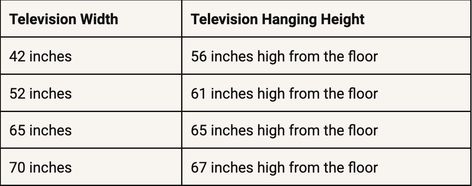 FIND YOU TV'S HAPPY PLACE - A Quick Guide To The Best Height To Hang A TV. — Gatheraus Tv Hanging, Tv Height, Wall Mount Tv, Tv Center, Tv Mounted, Mount Tv, Tv One, Not Friends, Home Design Diy