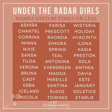 Checkout these breathtaking beauties! So many cool names and yet, so underused. These girl names were used 20 times or less in 2023 (according to the USA name data). So many fun and floral choices, international gems and everything inbetween. Maybe one of these gorgeous names will find a home on your baby name list. #names #girlnames #babynames #babynameinspo #babynameideas #babygirlnames #babynameinspiration #babynamesuggestions Earth Related Names, Bookish Ideas, Girl Names List, Character Name Generator, Oc Names, List Of Girls Names, Uncommon Baby Names, Girls Names