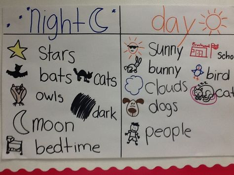 Day and Night words Nocturnal Animals Anchor Chart, Night Time Theme Preschool, Day And Night Anchor Chart, Day Vs Night Preschool Activities, Day And Night Anchor Chart Kindergarten, Day And Night Kindergarten Activities, Day And Night Prek Activities, Day And Night Preschool, Day And Night Project For Kids