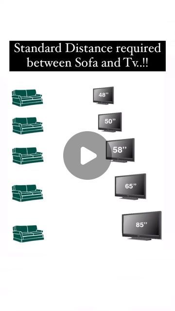 Posh Dwellings | Nancy Harlalka on Instagram: "Standards Distance Required between Sofa and TV..!!! . . [#sofa #tv #distance #distancerunning #measurement #reels #reelsinstagram #explore #explorepage #trending ]" Distance Between Tv And Sofa, Tv Distance From Sofa, Tv Distance, Tv Sofa, Sofa, Tv, On Instagram, Instagram