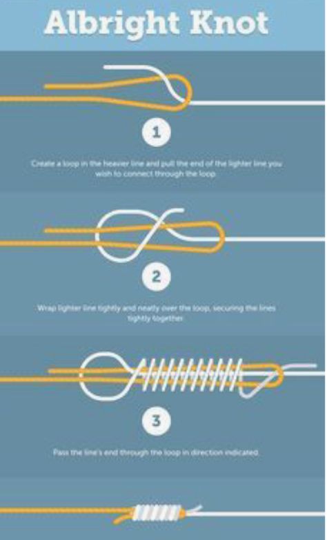 Fishing Line Knots, Fly Fishing Knots, Fishing Hook Knots, Hook Knot, Camping Knots, Survival Knots, Knots Guide, Lucet, Fly Fishing Tips