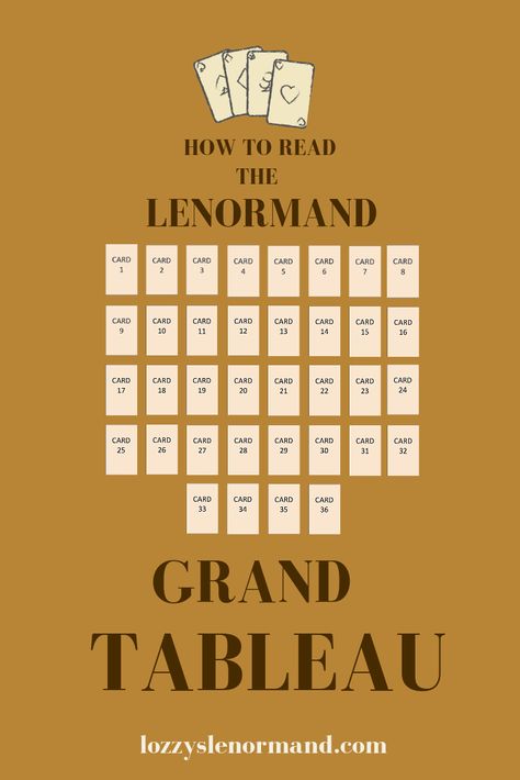 Lenormand Grand Tableau, Grand Tableau Lenormand, Lenormand Spread, Good Luck Clover, 21 Cards, Witch Things, Lenormand Cards, Free Tarot Reading, Free Tarot