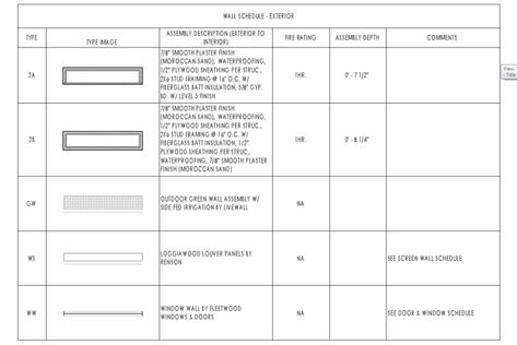 REVIT Best Practices: Wall Schedules with Type Images – Hayne Architects Life Of An Architect, Wall Types, Planning Sheet, Working Wall, Interior Finishes, Olden Days, Wall Exterior, Construction Drawings, Wall Finishes