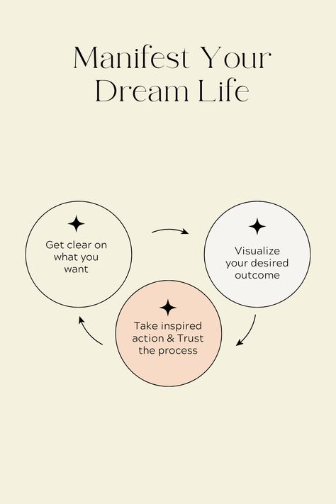 Manifest Your Dream Life in 2024 | Vision Board | Manifest | Quantum leap | Manifesting | Law of Attraction | Success | Goal Setting Dream Plan Do, Phone Wallpaper Homescreen, 2030 Vision, Monthly Vision Board, Simple Vision Board, Vision Board Worksheet, Aesthetic Affirmations, Vision Board Project, Life Goal Planner