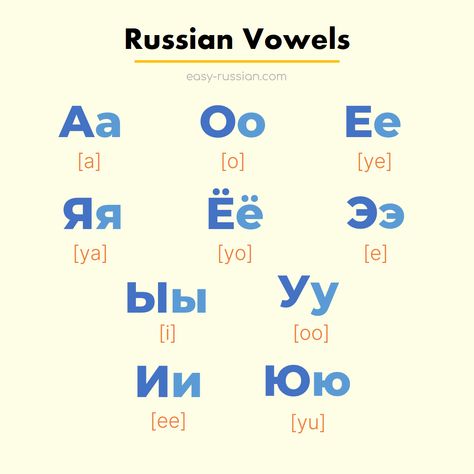 Russian Alphabet Pronunciation, Russian Alphabet, Russian Lessons, Russian Language Lessons, Learning Languages Tips, Russian Language Learning, Russian Culture, Learn Russian, Russian Language