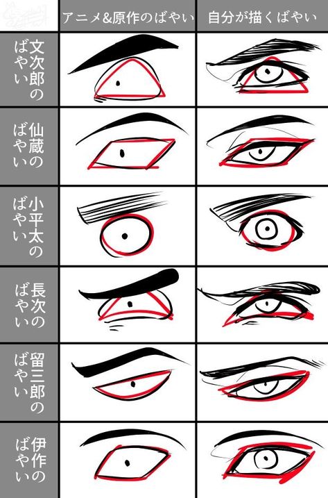 Drawing Face Expressions, Comic Tutorial, Eye Drawing Tutorials, Human Anatomy Drawing, Drawing Examples, Manga Drawing Tutorials, Body Reference Drawing, Drawing Expressions, Anime Eye Drawing