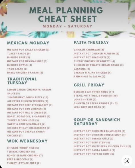 Dinner Planning, Ww Recipe, Meal Planning Menus, Recipe Builder, Meal Prep Plans, Ww Freestyle, Monthly Meal Planning, Family Meal Planning, Easy Meal Plans