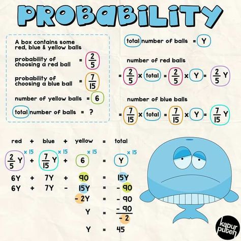 Statistics And Probability Design, Statistics Study, Fraction Rules, Probability Math, Statistics Math, Elementary Math Lessons, College Math, Maths Paper, Grade 6 Math