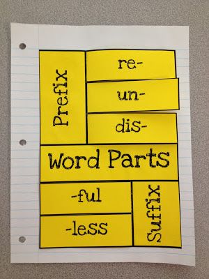 I Love 2 Teach: Prefix & Suffix Foldable {Freebie} Morphology Activities, Teach Writing, Word Formation, Teach Reading, Prefixes And Suffixes, Third Grade Reading, 3rd Grade Reading, Teaching Ela, Teaching Language Arts