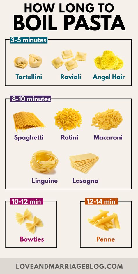 How Long To Boil Every Kind of Pasta - Love and Marriage Pasta Infographic, Culinary Basics, Restaurant Tips, Types Of Pasta, Amazing Food Hacks, Homemade Cookbook, Culinary Cooking, Culinary Techniques, Food Infographic