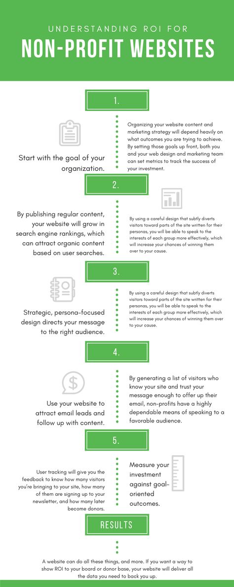 Non-profit organizations have special considerations to bear in mind when they consider investing in a new website. On top of the needs they share with most other businesses (a user-friendly design that represents their brand and conveys their core messaging), they must also think carefully about their audience, which includes their donors, their members, and their board. Npo Website Design, Non Profit Advertising Ideas, How To Start A Non Profit, Non Profit Business Plan, How To Start A Non Profit Organization, Non Profit Branding, Non Profit Website Design, Non Profit Website, Non Profit Organizations