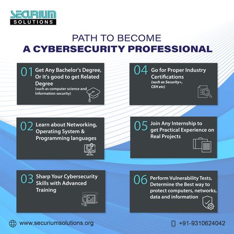 Want to become a Cybersecurity Professional? but Don't Know where to start? Then Here, We have Mentioned the Path to Becoming a Successful Cybersecurity Professional. #securiumsolutions #cybersecurity #informationsecurity #datasecurity #networksecurity #Comptiasecurity #ethicalhacking #hacking #ceh #career #cybercareers #cybersecuritycareers #training #certification #infosec #cehv11 #pentest #penetrationtesting #cybersecurityprofessionals #cyberexperts #networkplus Cybersecurity Career Path, Cybersecurity Aesthetic, Cybersecurity Infographic, Free Online Education, Cloud Security, Cybersecurity Training, Study Hacks, Ethical Hacking, College Survival