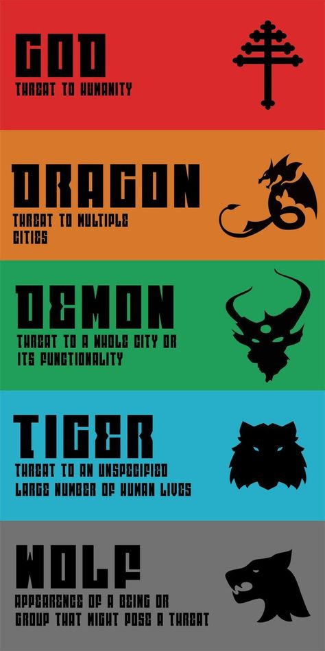 [NO SPOILERS] Minimalist Threat Level Chart : OnePunchMan One Punch Man Garou, Kagune Types, Different Types Of Dragons Chart, Garou One Punch Man, Mha Dragon Quirk, One Punch Man Threat Levels, One Punch Man Minimalist Poster, Hylian Alphabet Breath Of The Wild, One Punch Man Wallpapers