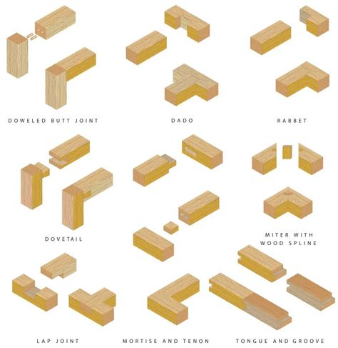 Types Of Wood Joints, Learn Carpentry, Wooden Joints, Timber Joints, Woodworking Tutorials, Japanese Joinery, Essential Woodworking Tools, Joinery Details, Woodworking Joinery