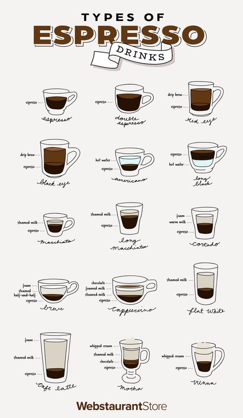 Concentrated Coffee, Espresso Drink Recipes, Espresso Drink, Coffee Treats, Effective Communication Skills, Espresso Drinks, Roasts, Dark Roast, Starbucks Drinks