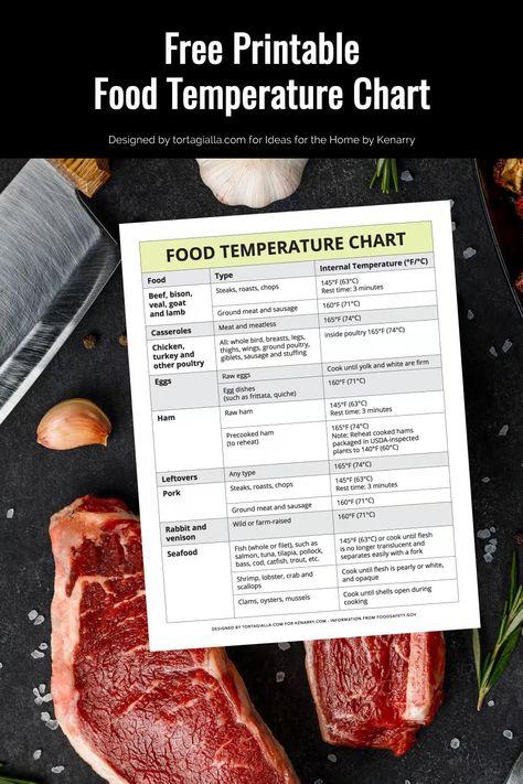 Download this free printable food temperature chart and keep it in your kitchen as helpful guide to ensure your food is cooked properly! Steak Temperature Guide, Food Temperature Chart, Steak Temperature, The Perfect Steak, Temperature Chart, Meat Lover, Printable Food, Kitchen Guide, Perfect Steak