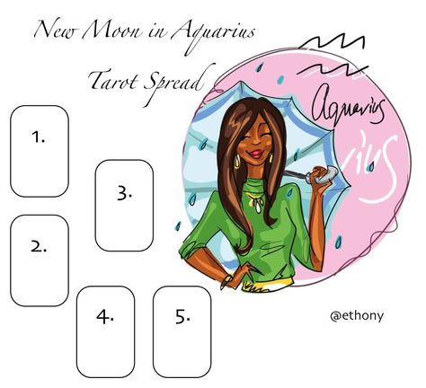 //new moon in aquarius spread Aquarius Tarot Spread, New Moon Tarot Spread, Tarot Layouts, New Moon Tarot, New Moon In Aquarius, Aquarius Tarot, Oracle Spreads, Full Moon Tarot, Witch Board