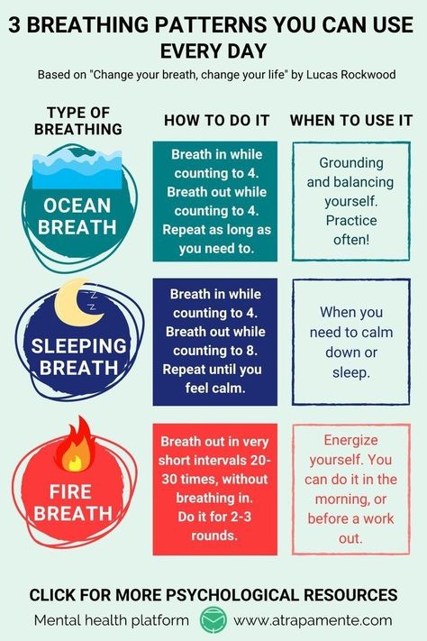 Breathing Patterns, Breath Work, Chakra Health, Yoga Breathing, Vie Motivation, Breathing Techniques, Mental And Emotional Health, Reflexology, Self Care Activities